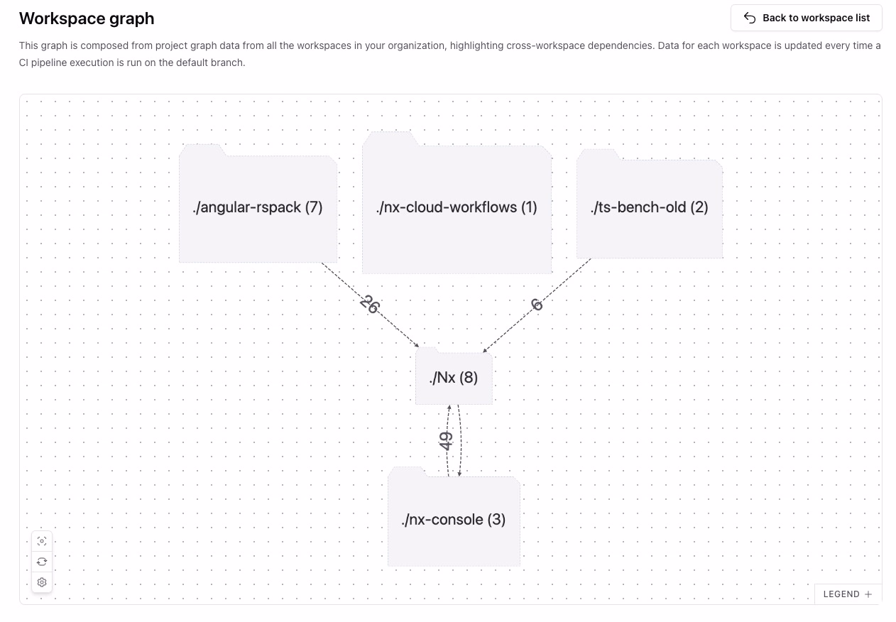 Screenshot of workspace graph in Nx Cloud